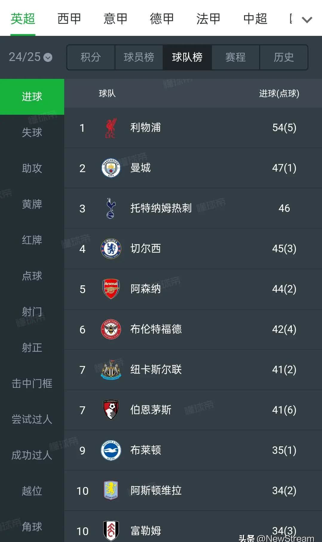 嘉兴联合银行前锋眼光独到，助力球队进球得分的简单介绍