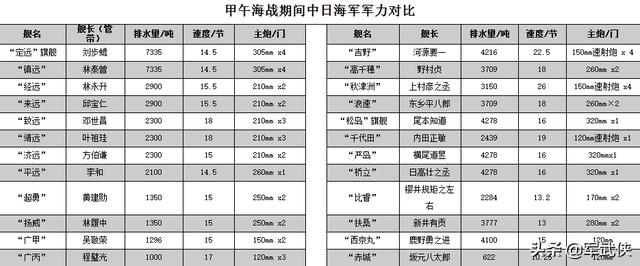 包含阿雅克肖将挑战亚眠，双方实力对比的词条