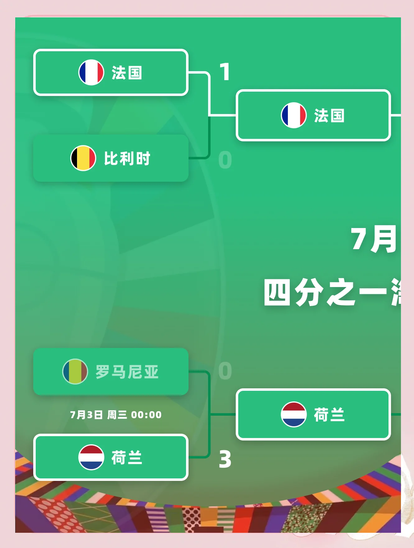 包含比利时擒葡萄牙，晋级非洲足协杯半决赛的词条