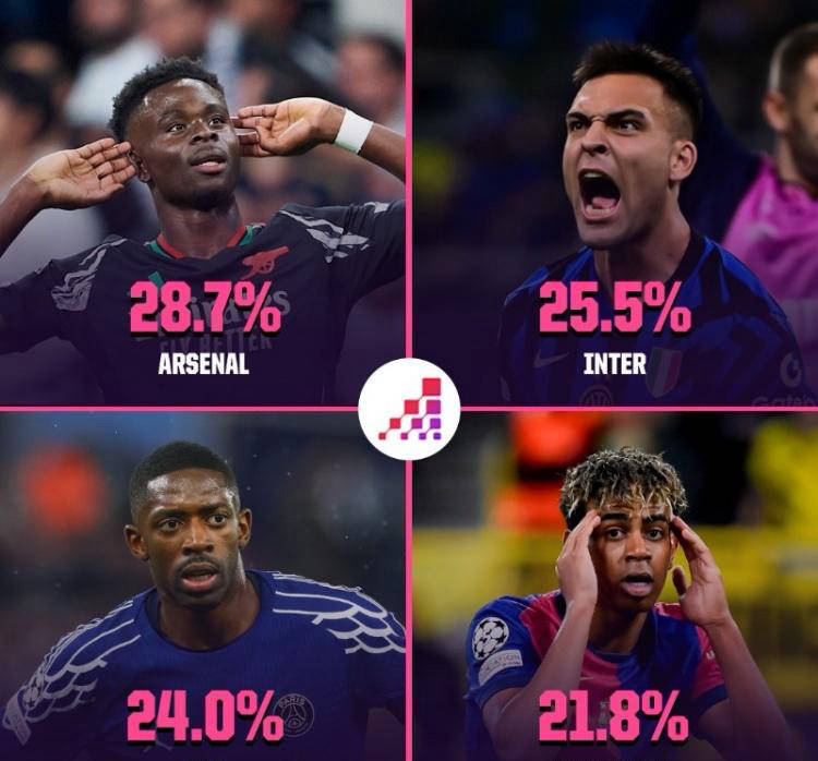 爱游戏在线登录-塞维利亚绝地反击，成功晋级欧冠四强