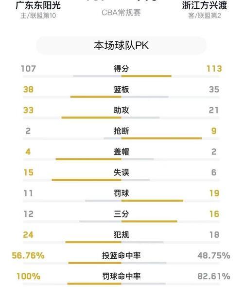 北京队迎来三连胜，积分榜排名攀升的简单介绍