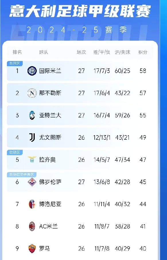 包含国际米兰主场战平那不勒斯，错失追赶机会的词条