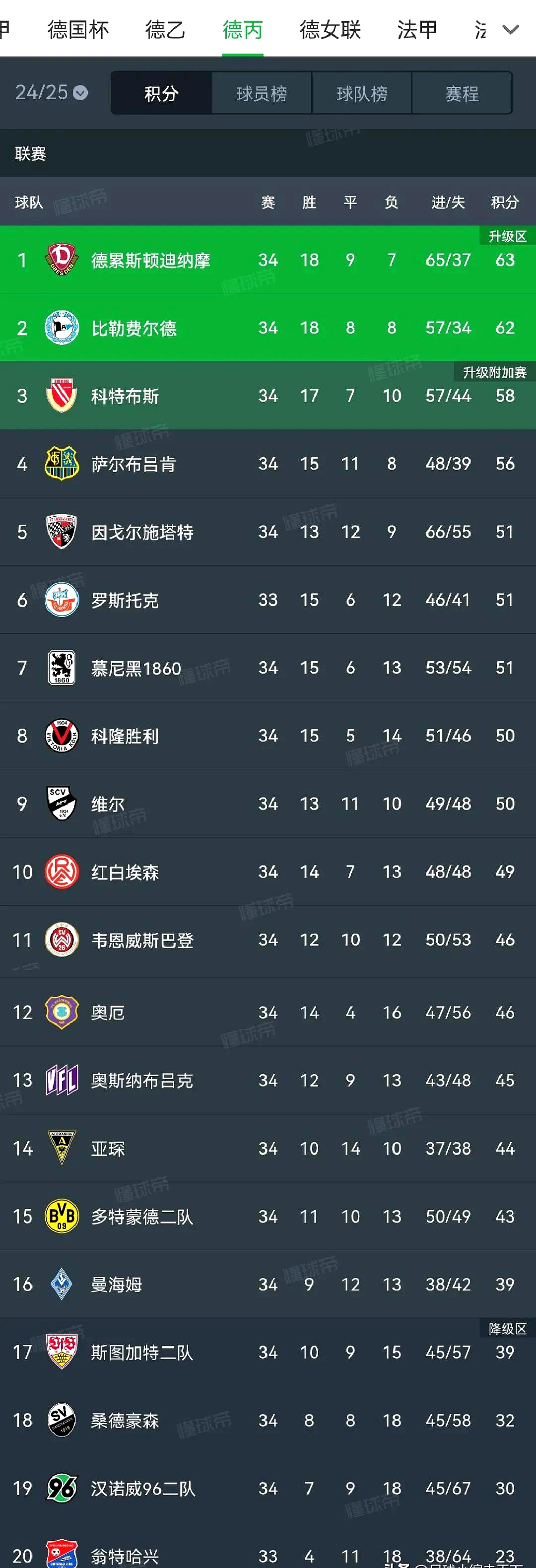 关于柏林赫塔中场核心表现出色，成为球队支柱的信息