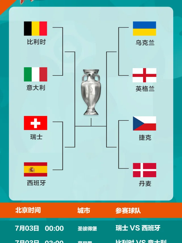 爱游戏官网入口-英格兰逆转捷克，晋级欧洲杯八强