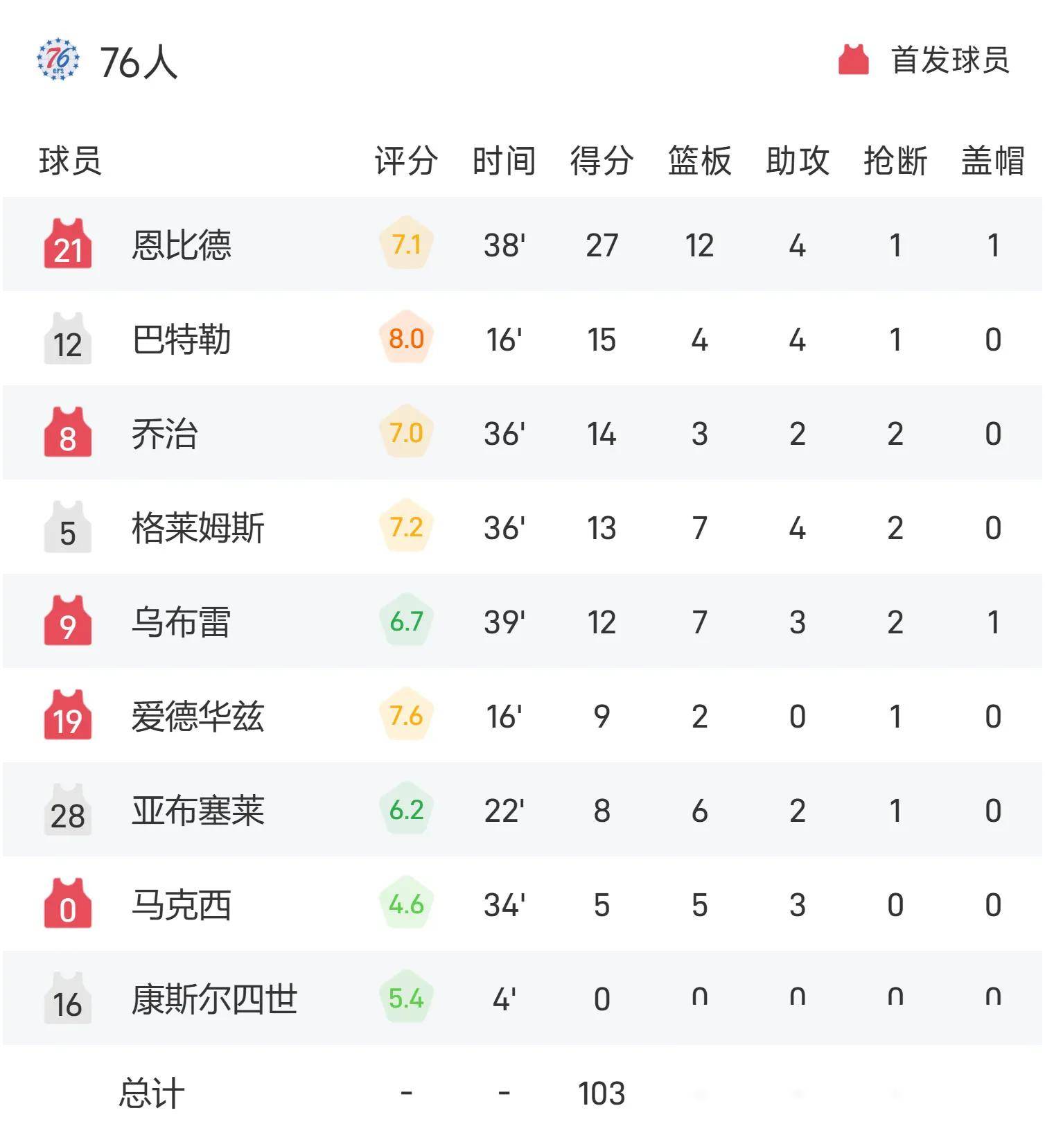 爱游戏在线登录-关于猛龙队遭受挫折，连败停留季后赛旅程的信息