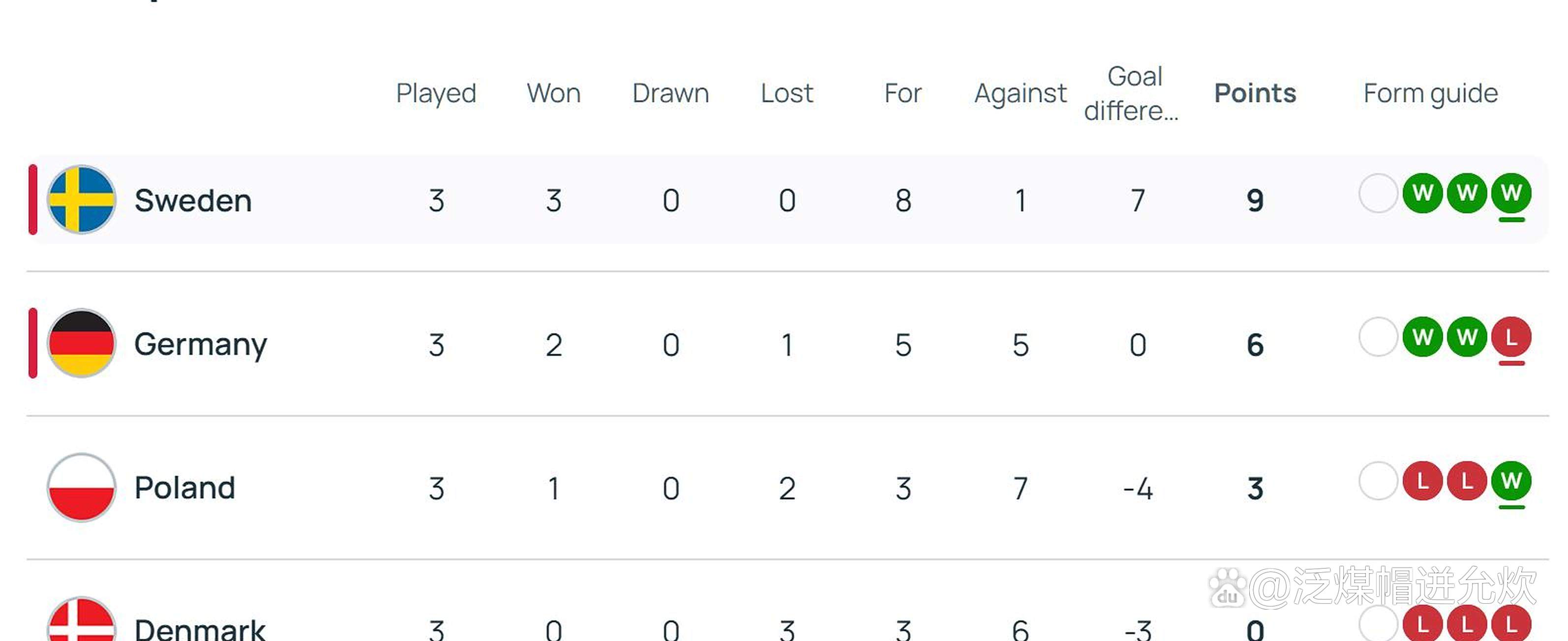 爱游戏登录-包含瑞典凭借点球赢得胜利，晋级八强的词条