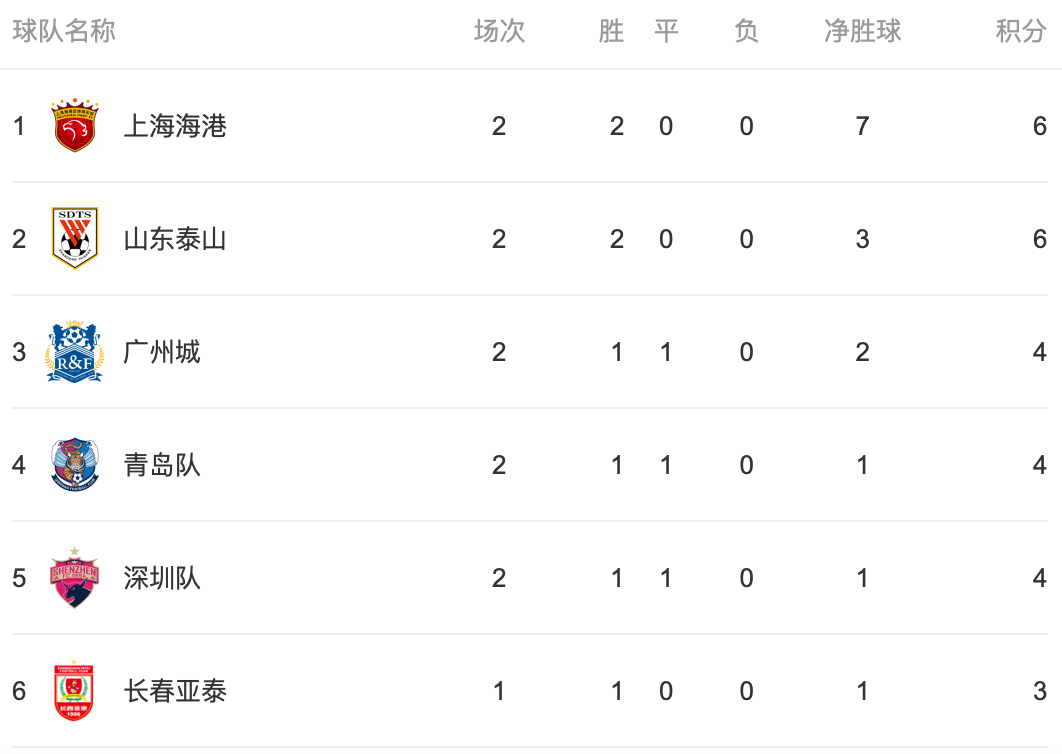 爱游戏app-沙特女足毫无悬念大胜对手，豪取四连胜的简单介绍