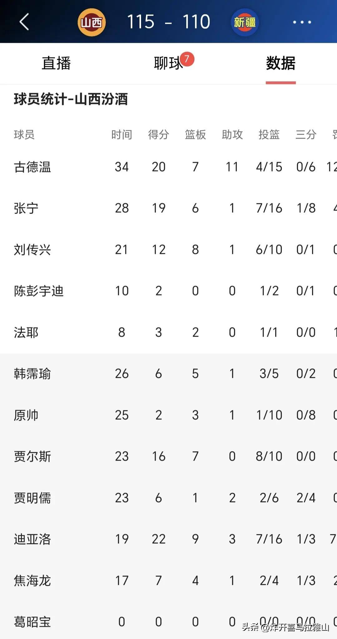 球队利用战术优势逆转了比赛局势,取得了胜利 球队利用战术优势逆转了比赛局势,取得了胜利